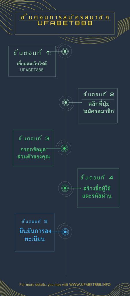 สมัครสมาชิก UFABET888
